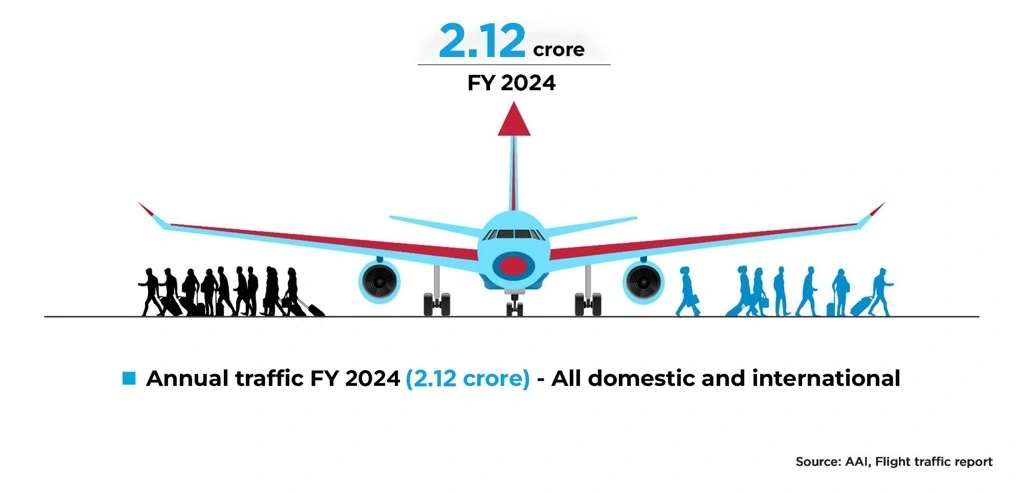 Informative and engaging outdoor media in Chennai by Times OOH